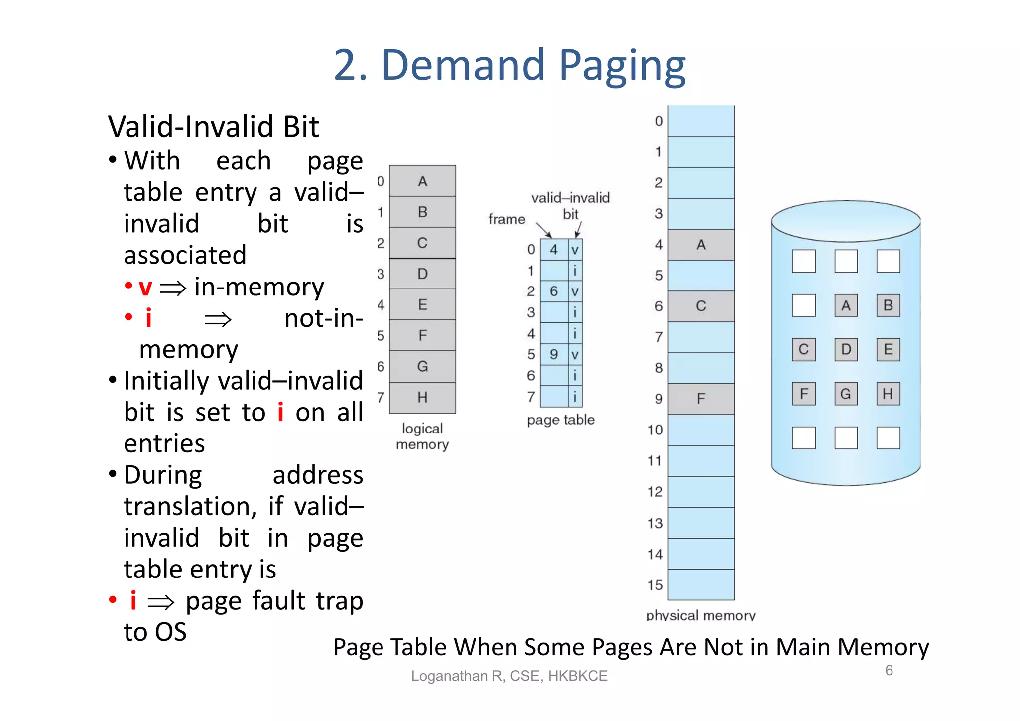 2. Demand Paging
Valid-Invalid Bit
• With each page
  table entry a valid–
  invalid       bit     is
  associated
  • v  in-memory
  •i             not-in-
    memory
• Initially valid–invalid
  bit is set to i on all
  entries
• During         address
  translation, if valid–
  invalid bit in page
  table entry is
• i  page fault trap
  to OS               Page Table When Some Pages Are Not in Main Memory
                          Loganathan R, CSE, HKBKCE                6
 