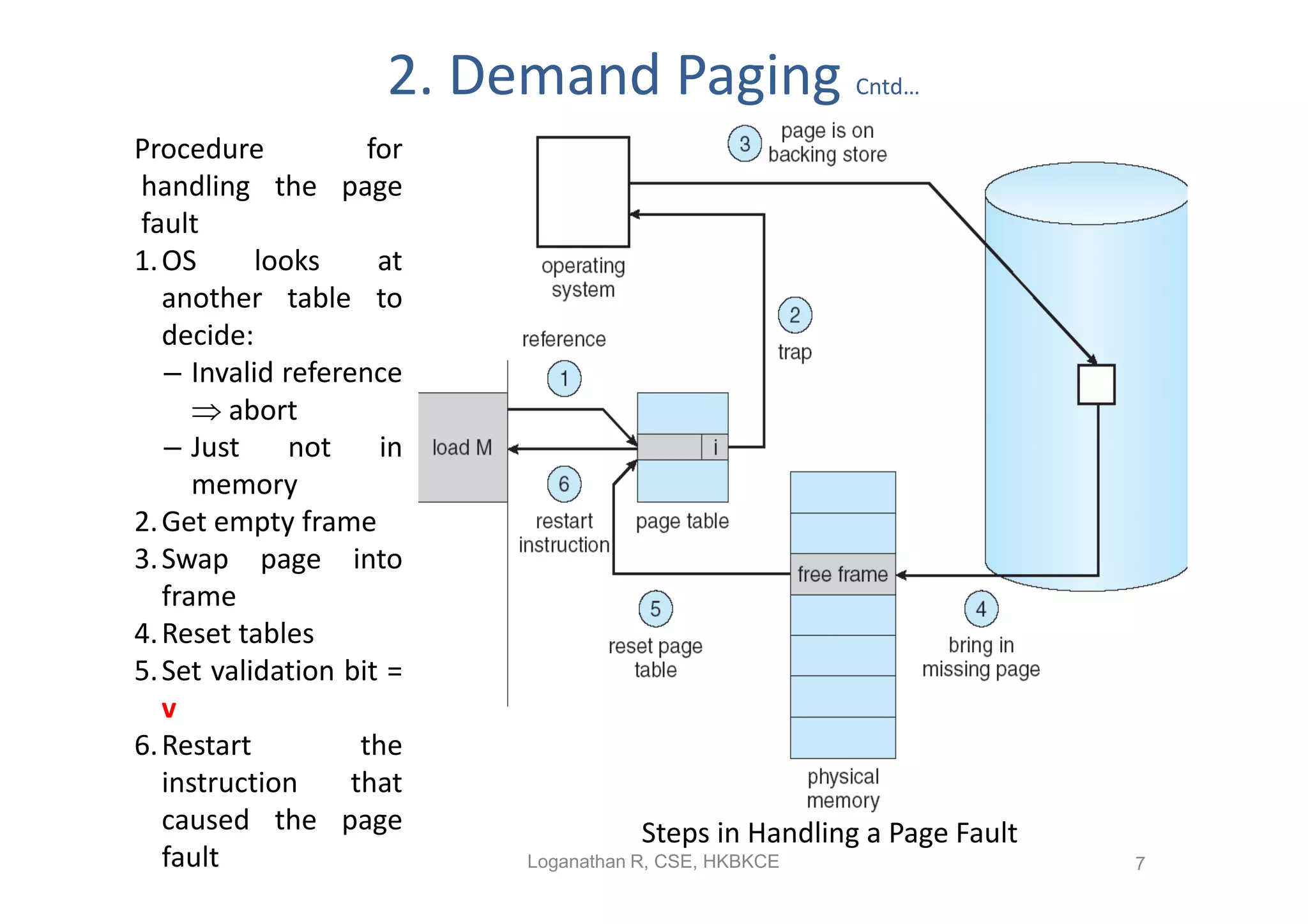 2. Demand Paging                 Cntd…

Procedure            for
handling the page
fault
1. OS      looks      at
   another table to
   decide:
   – Invalid reference
       abort
   – Just     not     in
      memory
2. Get empty frame
3. Swap page into
   frame
4. Reset tables
5. Set validation bit =
   v
6. Restart          the
   instruction     that
   caused the page                    Steps in Handling a Page Fault
   fault                   Loganathan R, CSE, HKBKCE                   7
 