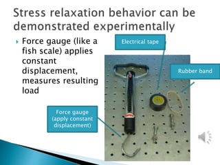  Force gauge (like a
fish scale) applies
constant
displacement,
measures resulting
load
Rubber band
Electrical tape
Force gauge
(apply constant
displacement)
 