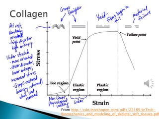 From http://cdn.intechopen.com/pdfs/22189/InTech-
Biomechanics_and_modeling_of_skeletal_soft_tissues.pdf
 