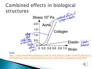 From
http://www.astarmathsandphysics.com/a_level_physics_notes/medical_physics/a_
level_physics_notes_medical_physics_stress_and_strain_in_blood_vessels.html
 