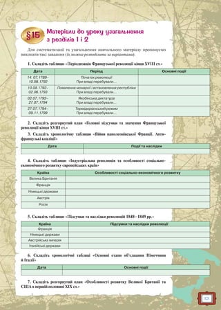 101
Для систематизації та узагальнення навчального матеріалу пропонуємо
виконати такі завдання (їх можна розподілити за варіантами).
1. Складіть таблицю «Періодизація Французької революції кінця XVIII ст.»
Дата Період Основні події
14. 07.1789–
10.08.1792
Початок революції
При владі перебували…
10.08.1792–
02.06.1793
Повалення монархії і встановлення республіки
При владі перебували…
02.07.1793–
27.07.1794
Якобінська диктатура
При владі перебували…
27.07.1794–
09.11.1799
Термідоріанський режим
При владі перебували…
2. Складіть розгорнутий план «Головні підсумки та значення Французької
революції кінця XVIII ст.»
3. Складіть хронологічну таблицю «Війни наполеонівської Франції. Анти-
французькі коаліції»
Дата Події та наслідки
4. Складіть таблицю «Індустріальна революція та особливості соціально-
економічного розвитку європейських країн»
Країна Особливості соціально-економічного розвитку
Велика Британія
Франція
Німецькі держави
Австрія
Росія
5. Складіть таблицю «Підсумки та наслідки революцій 1848–1849 рр.»
Країна Підсумки та наслідки революції
Франція
Німецькі держави
Австрійська імперія
Італійські держави
6. Складіть хронологічні таблиці «Основні етапи об’єднання Німеччини
й Італії»
Дата Основні події
7. Складіть розгорнутий план «Особливості розвитку Великої Британії та
США в першій половині XIX ст.»
 