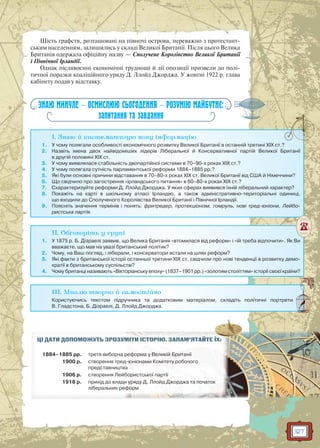 127
Шість графств, розташовані на півночі острова, переважно з протестант-
ським населенням, залишились у складі Великої Британії. Після цього Велика
Британія одержала офіційну назву — Сполучене Королівство Великої Британії
і Північної Ірландії.
Однак післявоєнні економічні труднощі й дії опозиції призвели до полі-
тичної поразки коаліційного уряду Д. Ллойд Джорджа. У жовтні 1922 р. глава
кабінету подав у відставку.
ЗНАЮ МИНУЛЕ — ОСМИСЛЮЮ СЬОГОДЕННЯ — РОЗУМІЮ МАЙБУТНЄ:
запитання та завдання
I. Знаю й систематизую нову інформацію
1. У чому полягали особливості економічного розвитку Великої Британії в останній третині XIX ст.?
2. Назвіть імена двох найвідоміших лідерів Ліберальної й Консервативної партій Великої Британії
в другій половині XIX ст.
3. У чому виявлялася стабільність двопартійної системи в 70–90-х роках XIX ст.?
4. У чому полягала сутність парламентської реформи 1884–1885 рр.?
5. Які були основні причини відставання в 70–80-х роках XIX ст. Великої Британії від США й Німеччини?
6. Що свідчило про загострення «ірландського питання» в 60–80-х роках XIX ст.?
7. Схарактеризуйте реформи Д. Ллойд Джорджа. У яких сферах виявився їхній ліберальний характер?
8. Покажіть на карті в шкільному атласі Ірландію, а також адміністративно-територіальні одиниці,
що входили до Сполученого Королівства Великої Британії і Північної Ірландії.
9. Поясніть значення термінів і понять: фритредер, протекціонізм, гомруль, нові тред-юніони, Лейбо-
ристська партія.
II. Обговоріть у групі
1. У 1875 р. Б. Дізраелі заявив, що Велика Британія «втомилася від реформ» і «їй треба відпочити». Як Ви
вважаєте, що мав на увазі британський політик?
2. Чому, на Ваш погляд, і ліберали, і консерватори встали на шлях реформ?
3. Які факти з британської історії останньої третини XIX ст. свідчили про нові тенденції в розвитку демо-
кратії в британському суспільстві?
4. Чому британці називають «Вікторіанську епоху» (1837–1901 рр.) «золотим століттям» історії своєї країни?
III. Мислю творчо й самостійно
Користуючись текстом підручника та додатковим матеріалом, складіть політичні портрети
В. Гладстона, Б. Дізраелі, Д. Ллойд Джорджа.
ЦІ ДАТИ ДОПОМОЖУТЬ ЗРОЗУММІМІТИТИ ІІСТСТОРО ІЮЮ.. ЗАЗ ПАМ’ЯТАЙЙТЕ ЇХ:
1884–1885 рр. третя виборча ррефоф рмр а у ВеВ ликік й БрБрити анії
1900 р. створення тредд-ююнін онами Коміітететуу рробочогогоо
представництваа
1906 р. створення Лейббористської партії
1918 р. прихід до владии урряду Д. Ллойд Джорджа та початок
ліберальних реформ
 