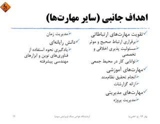 ‫ﺟﺎﻧﺒﻲ‬ ‫اﻫﺪاف‬)‫ﻣﻬﺎرت‬ ‫ﺳﺎﻳﺮ‬‫ﻫﺎ‬(
‫ﻣﻬﺎرت‬ ‫ﺗﻘﻮﻳﺖ‬‫ارﺗﺒﺎﻃﺎﺗﻲ‬ ‫ﻫﺎي‬
‫ﻣﻮﺛﺮ‬ ‫و‬ ‫ﺻﺤﻴﺢ‬ ‫ارﺗﺒﺎط‬ ‫ﺑﺮﻗﺮاري‬
‫و‬ ‫اﺧﻼﻗﻲ‬ ‫ﭘﺬﻳﺮي‬ ‫ﻣﺴﺌﻮﻟﻴﺖ‬
‫ﺗﺨﺼﺼﻲ‬
‫ﺟﻤﻌﻲ‬ ‫ﻣﺤﻴﻂ‬ ‫در‬ ‫ﻛﺎر‬ ‫ﺗﻮاﻧﺎﻳﻲ‬
‫ﻣﻬﺎرت‬‫آﻣﻮزﺷﻲ‬ ‫ﻫﺎي‬
‫ﻧﻈﺎم‬ ‫ﺗﺤﻘﻴﻖ‬ ‫اﻧﺠﺎم‬‫ﻣﻨﺪ‬
‫ﮔﺰارﺷﺎت‬ ‫اراﺋﻪ‬
‫ﻣﻬﺎرت‬‫ﻣﺪﻳﺮﻳﺘﻲ‬ ‫ﻫﺎي‬
‫ﭘﺮوژه‬ ‫ﻣﺪﻳﺮﻳﺖ‬
‫زﻣﺎن‬ ‫ﻣﺪﻳﺮﻳﺖ‬
‫راﻳﺎﻧﻪ‬ ‫داﻧﺶ‬‫اي‬
‫از‬ ‫اﺳﺘﻔﺎده‬ ‫ﻧﺤﻮه‬ ‫ﻳﺎدﮔﻴﺮي‬
‫ﻓﻨﺎوري‬‫اﺑﺰار‬ ‫و‬ ‫ﻧﻮﻳﻦ‬ ‫ﻫﺎي‬‫ﻫﺎي‬
‫ﭘﻴﺸﺮﻓﺘﻪ‬ ‫ﻣﻬﻨﺪﺳﻲ‬
‫ﺑﻬﺎر‬94-‫ح‬.‫اﻋﻠﻤﻲ‬‫ﻧﻴﺎ‬‫ﺳﻨﮓ‬ ‫ﺧﻮاص‬ ‫آزﻣﺎﻳﺸﮕﺎه‬)‫ﺳﻮم‬ ‫وﻳﺮاﻳﺶ‬(12
 