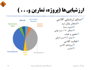 ‫ارزﺷﻴﺎﺑﻲ‬‫ﻫﺎ‬)‫و‬ ‫ﺗﻤﺎرﻳﻦ‬ ،‫ﭘﺮوژه‬( . . .
‫ﻛﻼﺳﻲ‬ ‫ارزﺷﻴﺎﺑﻲ‬ ‫ﻣﺒﻨﺎي‬
‫ﺗﺮم‬ ‫ﭘﺎﻳﺎن‬ ‫اﻣﺘﺤﺎن‬
)‫ﺑﺴﺘﻪ‬ ‫ﺟﺰوه‬(
‫ﺣﺪاﻗﻞ‬70%‫ﻧﻬﺎﻳﻲ‬ ‫ﻧﻤﺮه‬
‫ﻏﻴﺎب‬ ‫و‬ ‫ﺣﻀﻮر‬
‫ﺣﺪود‬2-3‫اﺿﺎﻓﻲ‬ ‫ﻧﻤﺮه‬
‫ﻛﻼﺳﻲ‬ ‫ﻓﻌﺎﻟﻴﺖ‬
‫ﭘﺮوژه‬‫ﻛﻼﺳﻲ‬ ‫ﻫﺎي‬
‫ﺗﻤﺎرﻳﻦ‬
Last session 
(Review)
Session 
Outlook 
Presentation ABreak 
Time
Presentation B
Next Session 
Topics
Roll Call
‫ﺑﻬﺎر‬94-‫ح‬.‫اﻋﻠﻤﻲ‬‫ﻧﻴﺎ‬‫ﺳﻨﮓ‬ ‫ﺧﻮاص‬ ‫آزﻣﺎﻳﺸﮕﺎه‬)‫ﺳﻮم‬ ‫وﻳﺮاﻳﺶ‬(15
 
