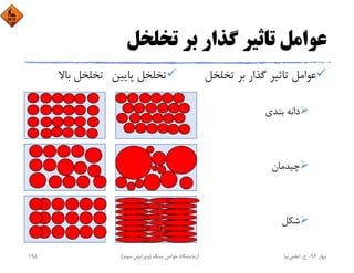 ‫ﺗﺨﻠﺨﻞ‬ ‫ﺑﺮ‬ ‫ﮔﺬار‬ ‫ﺗﺎﺛﻴﺮ‬ ‫ﻋﻮاﻣﻞ‬
‫ﺗﺨﻠﺨﻞ‬ ‫ﺑﺮ‬ ‫ﮔﺬار‬ ‫ﺗﺎﺛﻴﺮ‬ ‫ﻋﻮاﻣﻞ‬
‫ﺑﻨﺪي‬ ‫داﻧﻪ‬
‫ﭼﻴﺪﻣﺎن‬
‫ﺷﻜﻞ‬
‫ﭘﺎﻳﻴﻦ‬ ‫ﺗﺨﻠﺨﻞ‬‫ﺑﺎﻻ‬ ‫ﺗﺨﻠﺨﻞ‬
‫ﺑﻬﺎر‬94-‫ح‬.‫اﻋﻠﻤﻲ‬‫ﻧﻴﺎ‬‫ﺳﻨﮓ‬ ‫ﺧﻮاص‬ ‫آزﻣﺎﻳﺸﮕﺎه‬)‫ﺳﻮم‬ ‫وﻳﺮاﻳﺶ‬(195
 