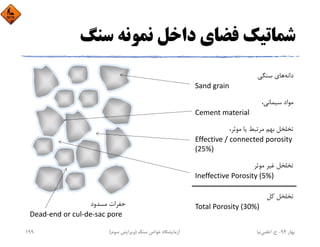 ‫ﺳﻨﮓ‬ ‫ﻧﻤﻮﻧﻪ‬ ‫داﺧﻞ‬ ‫ﻓﻀﺎي‬ ‫ﺷﻤﺎﺗﻴﻚ‬
‫ﺑﻬﺎر‬94-‫ح‬.‫اﻋﻠﻤﻲ‬‫ﻧﻴﺎ‬‫ﺳﻨﮓ‬ ‫ﺧﻮاص‬ ‫آزﻣﺎﻳﺸﮕﺎه‬)‫ﺳﻮم‬ ‫وﻳﺮاﻳﺶ‬(199
‫داﻧﻪ‬‫ﺳﻨﮕﻲ‬ ‫ﻫﺎي‬
Sand grain
،‫ﺳﻴﻤﺎﻧﻲ‬ ‫ﻣﻮاد‬
Cement material
،‫ﻣﻮﺛﺮ‬ ‫ﻳﺎ‬ ‫ﻣﺮﺗﺒﻂ‬ ‫ﺑﻬﻢ‬ ‫ﺗﺨﻠﺨﻞ‬
Effective / connected porosity 
(25%)
‫ﻣﻮﺛﺮ‬ ‫ﻏﻴﺮ‬ ‫ﺗﺨﻠﺨﻞ‬
Ineffective Porosity (5%)
‫ﻛﻞ‬ ‫ﺗﺨﻠﺨﻞ‬
Total Porosity (30%)‫ﻣﺴﺪود‬ ‫ﺣﻔﺮات‬
Dead‐end or cul‐de‐sac pore
 