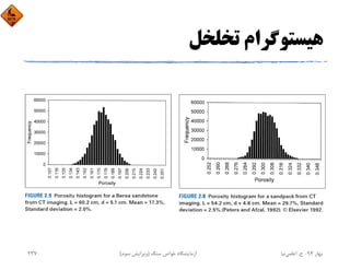 ‫ﺗﺨﻠﺨﻞ‬ ‫ﻫﻴﺴﺘﻮﮔﺮام‬
‫ﺑﻬﺎر‬94-‫ح‬.‫اﻋﻠﻤﻲ‬‫ﻧﻴﺎ‬‫ﺳﻨﮓ‬ ‫ﺧﻮاص‬ ‫آزﻣﺎﻳﺸﮕﺎه‬)‫ﺳﻮم‬ ‫وﻳﺮاﻳﺶ‬(237
 
