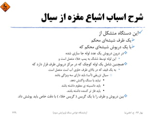 ‫ﺳﻴﺎل‬ ‫از‬ ‫ﻣﻐﺰه‬ ‫اﺷﺒﺎع‬ ‫اﺳﺒﺎب‬ ‫ﺷﺮح‬
‫از‬ ‫ﻣﺘﺸﻜﻞ‬ ‫دﺳﺘﮕﺎه‬ ‫اﻳﻦ‬
‫ﺷﻴﺸﻪ‬ ‫ﻇﺮف‬ ‫ﻳﻚ‬‫ﻣﺤﻜﻢ‬ ‫اي‬
‫ﺷﻴﺸﻪ‬ ‫درﭘﻮش‬ ‫ﻳﻚ‬ ‫ﺑﺎ‬‫ﻛﻪ‬ ‫ﻣﺤﻜﻢ‬ ‫اي‬
‫ﺷﺪه‬ ‫ﺳﺎزي‬ ‫ﺟﺎ‬ ‫ﻟﻮﻟﻪ‬ ‫ﻋﺪد‬ ‫ﻳﻚ‬ ‫درﭘﻮش‬ ‫درون‬ ‫در‬
•‫و‬ ‫اﺳﺖ‬ ‫ﻣﺘﺼﻞ‬ ‫ﺧﻼء‬ ‫ﭘﻤﭗ‬ ‫ﺑﻪ‬ ‫ﺷﻠﻨﮓ‬ ‫ﺗﻮﺳﻂ‬ ‫ﻟﻮﻟﻪ‬ ‫اﻳﻦ‬
‫ﻛﻪ‬ ‫دارد‬ ‫ﻗﺮار‬ ‫ﻇﺮف‬ ‫درﭘﻮش‬ ‫ﻣﺮﻛﺰ‬ ‫در‬ ‫ﻛﻪ‬ ‫ﻛﻮﭼﻚ‬ ‫ﻟﻮﻟﻪ‬ ‫ﻳﻚ‬ ‫ﺷﺎﻣﻞ‬ ‫ﻫﻤﭽﻨﻴﻦ‬
•‫اﺳﺖ‬ ‫ﻣﺘﺼﻞ‬ ‫اﺳﺖ‬ ‫آب‬ ‫ﺣﺎوي‬ ‫ﻇﺮف‬ ‫ﺑﺎﻻي‬ ‫در‬ ‫ﻛﻪ‬ ‫ﻗﻴﻒ‬ ‫ﻳﻚ‬ ‫ﺑﻪ‬.
o‫ﺗﺰرﻳﻘﻲ‬ ‫ﺳﻴﺎل‬)‫آب‬(‫ﺑﺎﺷﺪ‬ ‫وﻳﮋﮔﻲ‬ ‫ﺳﻪ‬ ‫داراي‬ ‫ﺑﺎﻳﺪ‬
•‫دﻫﺪ‬ ‫واﻛﻨﺶ‬ ‫ﺳﻨﮓ‬ ‫ﺑﺎ‬ ‫ﻧﺒﺎﻳﺪ‬.
•‫ﺑﺎﺷﺪ‬ ‫داﺷﺘﻪ‬ ‫ﻣﻌﻠﻮم‬ ‫ي‬ ‫داﻧﺴﻴﺘﻪ‬ ‫ﺑﺎﻳﺪ‬
•‫ﺑﺎﺷﺪ‬ ‫داﺷﺘﻪ‬ ‫ﻛﻨﻨﺪه‬ ‫ﺗﺮ‬ ‫ﻓﺎز‬ ‫ﺑﺎﻳﺪ‬.
‫ﮔﺮﻳﺲ‬ ‫ﻳﻚ‬ ‫ﺑﺎ‬ ‫را‬ ‫ﻇﺮف‬ ‫و‬ ‫درﭘﻮش‬ ‫ﺑﻴﻦ‬)‫ﺧﻼء‬ ‫ﮔﺮﻳﺲ‬(‫دا‬ ‫ﭘﻮﺷﺶ‬ ‫ﺑﺎﻳﺪ‬ ‫ﺧﺎص‬ ‫دﻗﺖ‬ ‫ﺑﺎ‬‫د‬.
‫ﺑﻬﺎر‬94-‫ح‬.‫اﻋﻠﻤﻲ‬‫ﻧﻴﺎ‬‫ﺳﻨﮓ‬ ‫ﺧﻮاص‬ ‫آزﻣﺎﻳﺸﮕﺎه‬)‫ﺳﻮم‬ ‫وﻳﺮاﻳﺶ‬(239
 