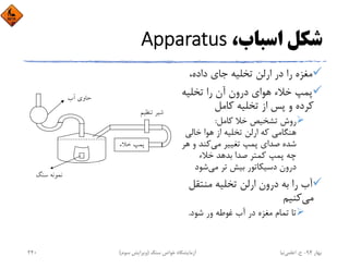 ،‫اﺳﺒﺎب‬ ‫ﺷﻜﻞ‬Apparatus
،‫داده‬ ‫ﺟﺎي‬ ‫ﺗﺨﻠﻴﻪ‬ ‫ارﻟﻦ‬ ‫در‬ ‫را‬ ‫ﻣﻐﺰه‬
‫ﺗﺨﻠﻴﻪ‬ ‫را‬ ‫آن‬ ‫درون‬ ‫ﻫﻮاي‬ ‫ﺧﻼء‬ ‫ﭘﻤﭗ‬
‫ﻛﺎﻣﻞ‬ ‫ﺗﺨﻠﻴﻪ‬ ‫از‬ ‫ﭘﺲ‬ ‫و‬ ‫ﻛﺮده‬
‫ﻛﺎﻣﻞ‬ ‫ﺧﻼ‬ ‫ﺗﺸﺨﻴﺺ‬ ‫روش‬:
‫ﺧﺎﻟﻲ‬ ‫ﻫﻮا‬ ‫از‬ ‫ﺗﺨﻠﻴﻪ‬ ‫ارﻟﻦ‬ ‫ﻛﻪ‬ ‫ﻫﻨﮕﺎﻣﻲ‬
‫ﻣﻲ‬ ‫ﺗﻐﻴﻴﺮ‬ ‫ﭘﻤﭗ‬ ‫ﺻﺪاي‬ ‫ﺷﺪه‬‫و‬ ‫ﻛﻨﺪ‬‫ﻫﺮ‬
‫ﺧﻼء‬ ‫ﺑﺪﻫﺪ‬ ‫ﺻﺪا‬ ‫ﻛﻤﺘﺮ‬ ‫ﭘﻤﭗ‬ ‫ﭼﻪ‬
‫ﻣﻲ‬ ‫ﺗﺮ‬ ‫ﺑﻴﺶ‬ ‫دﺳﻴﻜﺎﺗﻮر‬ ‫درون‬‫ﺷﻮد‬
‫ﻣﻨﺘﻘ‬ ‫ﺗﺨﻠﻴﻪ‬ ‫ارﻟﻦ‬ ‫درون‬ ‫ﺑﻪ‬ ‫را‬ ‫آب‬‫ﻞ‬
‫ﻣﻲ‬‫ﻛﻨﻴﻢ‬
‫ﺷﻮد‬ ‫ور‬ ‫ﻏﻮﻃﻪ‬ ‫آب‬ ‫در‬ ‫ﻣﻐﺰه‬ ‫ﺗﻤﺎم‬ ‫ﺗﺎ‬.
‫ﺑﻬﺎر‬94-‫ح‬.‫اﻋﻠﻤﻲ‬‫ﻧﻴﺎ‬‫ﺳﻨﮓ‬ ‫ﺧﻮاص‬ ‫آزﻣﺎﻳﺸﮕﺎه‬)‫ﺳﻮم‬ ‫وﻳﺮاﻳﺶ‬(240
‫ﺧﻼء‬ ‫ﭘﻤﭗ‬
‫ﺣﺎوي‬‫آب‬
‫ﺷﻴﺮ‬‫ﺗﻨﻈ‬‫ﻴﻢ‬
‫ﻧﻤﻮﻧﻪ‬‫ﺳﻨﮓ‬
 