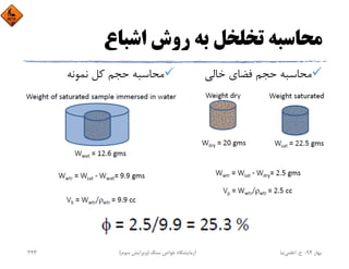 ‫اﺷﺒﺎع‬ ‫روش‬ ‫ﺑﻪ‬ ‫ﺗﺨﻠﺨﻞ‬ ‫ﻣﺤﺎﺳﺒﻪ‬
‫ﺧﺎﻟﻲ‬ ‫ﻓﻀﺎي‬ ‫ﺣﺠﻢ‬ ‫ﻣﺤﺎﺳﺒﻪ‬‫ﻧﻤﻮﻧﻪ‬ ‫ﻛﻞ‬ ‫ﺣﺠﻢ‬ ‫ﻣﺤﺎﺳﺒﻪ‬
‫ﺑﻬﺎر‬94-‫ح‬.‫اﻋﻠﻤﻲ‬‫ﻧﻴﺎ‬‫ﺳﻨﮓ‬ ‫ﺧﻮاص‬ ‫آزﻣﺎﻳﺸﮕﺎه‬)‫ﺳﻮم‬ ‫وﻳﺮاﻳﺶ‬(243
 