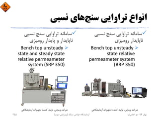 ‫ﺳﻨﺞ‬ ‫ﺗﺮاواﻳﻲ‬ ‫اﻧﻮاع‬‫ﻧﺴﺒﻲ‬ ‫ﻫﺎي‬
‫ﻧﺴﺒﻲ‬ ‫ﺳﻨﺞ‬ ‫ﺗﺮاواﻳﻲ‬ ‫ﺳﺎﻣﺎﻧﻪ‬
‫روﻣﻴﺰي‬ ‫ﻧﺎﭘﺎﻳﺪار‬
Bench top unsteady 
state relative 
permeameter system 
(BRP 350)
‫ﻧﺴﺒﻲ‬ ‫ﺳﻨﺞ‬ ‫ﺗﺮاواﻳﻲ‬ ‫ﺳﺎﻣﺎﻧﻪ‬
‫روﻣﻴﺰي‬ ‫ﭘﺎﻳﺪار‬ ‫و‬ ‫ﻧﺎﭘﺎﻳﺪار‬
Bench top unsteady 
state and steady state 
relative permeameter 
system (SRP 350)
‫آزﻣﺎﻳﺸﮕﺎﻫﻲ‬ ‫ﺗﺠﻬﻴﺰات‬ ‫ﻛﻨﻨﺪه‬ ‫ﺗﻮﻟﻴﺪ‬ ،‫وﻳﻨﭽﻲ‬ ‫ﺷﺮﻛﺖ‬ ‫آزﻣﺎﻳﺸﮕﺎﻫﻲ‬ ‫ﺗﺠﻬﻴﺰات‬ ‫ﻛﻨﻨﺪه‬ ‫ﺗﻮﻟﻴﺪ‬ ،‫وﻳﻨﭽﻲ‬ ‫ﺷﺮﻛﺖ‬
‫ﺑﻬﺎر‬94-‫ح‬.‫اﻋﻠﻤﻲ‬‫ﻧﻴﺎ‬‫ﺳﻨﮓ‬ ‫ﺧﻮاص‬ ‫آزﻣﺎﻳﺸﮕﺎه‬)‫ﺳﻮم‬ ‫وﻳﺮاﻳﺶ‬(255
 