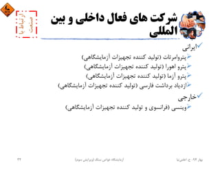 ‫ﺑﻴﻦ‬ ‫و‬ ‫داﺧﻠﻲ‬ ‫ﻓﻌﺎل‬ ‫ﻫﺎي‬ ‫ﺷﺮﻛﺖ‬
‫اﻟﻤﻠﻠﻲ‬
‫اﻳﺮاﻧﻲ‬
‫ﭘﺘﺮواﻣﺮﺗﺎت‬)‫آزﻣﺎﻳﺸﮕﺎﻫﻲ‬ ‫ﺗﺠﻬﻴﺰات‬ ‫ﻛﻨﻨﺪه‬ ‫ﺗﻮﻟﻴﺪ‬(
‫اﻫﻮرا‬ ‫ﭘﺘﺮو‬)‫آزﻣﺎﻳﺸﮕﺎﻫﻲ‬ ‫ﺗﺠﻬﻴﺰات‬ ‫ﻛﻨﻨﺪه‬ ‫ﺗﻮﻟﻴﺪ‬(
‫آزﻣﺎ‬ ‫ﭘﺘﺮو‬)‫آزﻣﺎﻳﺸﮕﺎﻫﻲ‬ ‫ﺗﺠﻬﻴﺰات‬ ‫ﻛﻨﻨﺪه‬ ‫ﺗﻮﻟﻴﺪ‬(
‫ﻓﺎرﺳﻲ‬ ‫ﺑﺮداﺷﺖ‬ ‫ازدﻳﺎد‬)‫آزﻣﺎﻳﺸﮕﺎﻫﻲ‬ ‫ﺗﺠﻬﻴﺰات‬ ‫ﻛﻨﻨﺪه‬ ‫ﺗﻮﻟﻴﺪ‬(
‫ﺧﺎرﺟﻲ‬
‫وﻳﻨﺴﻲ‬)‫آزﻣﺎﻳﺸﮕﺎﻫﻲ‬ ‫ﺗﺠﻬﻴﺰات‬ ‫ﻛﻨﻨﺪه‬ ‫ﺗﻮﻟﻴﺪ‬ ‫و‬ ‫ﻓﺮاﻧﺴﻮي‬(
‫ﺑﻬﺎر‬94-‫ح‬.‫اﻋﻠﻤﻲ‬‫ﻧﻴﺎ‬‫ﺳﻨﮓ‬ ‫ﺧﻮاص‬ ‫آزﻣﺎﻳﺸﮕﺎه‬)‫ﺳﻮم‬ ‫وﻳﺮاﻳﺶ‬(32
 