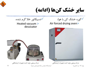 ‫ﻛﻦ‬ ‫ﺧﺸﻚ‬ ‫ﺳﺎﻳﺮ‬‫ﻫﺎ‬)‫اداﻣﻪ‬(
،‫ﻫﻮا‬ ‫ﺑﺎ‬ ‫ﻛﻦ‬ ‫ﺧﺸﻚ‬ ‫ﻛﻮره‬
Air forced drying oven
،‫ﺷﺪه‬ ‫ﮔﺮم‬ ‫ﺧﻼ‬ ‫دﺳﻴﻜﺎﺗﻮر‬
Heated vacuum 
dessicator
‫آزﻣﺎﻳﺸﮕﺎﻫﻲ‬ ‫ﺗﺠﻬﻴﺰات‬ ‫ﻛﻨﻨﺪه‬ ‫ﺗﻮﻟﻴﺪ‬ ،‫وﻳﻨﭽﻲ‬ ‫ﺷﺮﻛﺖ‬ ‫آزﻣﺎﻳﺸﮕﺎﻫﻲ‬ ‫ﺗﺠﻬﻴﺰات‬ ‫ﻛﻨﻨﺪه‬ ‫ﺗﻮﻟﻴﺪ‬ ،‫وﻳﻨﭽﻲ‬ ‫ﺷﺮﻛﺖ‬
‫ﺑﻬﺎر‬94-‫ح‬.‫اﻋﻠﻤﻲ‬‫ﻧﻴﺎ‬‫ﺳﻨﮓ‬ ‫ﺧﻮاص‬ ‫آزﻣﺎﻳﺸﮕﺎه‬)‫ﺳﻮم‬ ‫وﻳﺮاﻳﺶ‬(94
 