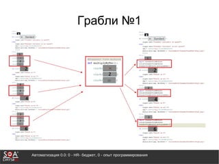 Автоматизация 0.0: 0 - HR- бюджет, 0 - опыт программирования
Грабли №1
 
