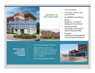 HEALTH CARE
SYSTEM +
WORKFORCE
TRAINING
• 12,000 students
• 160 majors, minors, and
areas of study
• $3.3M R&D expenditures
• Money
Magazine's "2018 Best
Colleges for Your Money"
• Enhanced STEM
internships, co-funded by
state-level partnership
• Essential
workforce/training pipeline
to local/regional businesses
REGIONAL SCALE
INSTITUTIONS
• Unity Point Hospital & Clinics
• Allen College (Unity Point
affiliate) - provides training and
higher education programs for
nursing and health science for
300+ students
• MercyOne Hospital & Clinics
UNIVERSITY OF
NORTHERN IOWA
 
