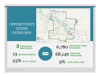 OPPORTUNITY
ZONES
OVERVIEW
3OPPORTUNITY
ZONE TRACTS
13 WATERLOO TRACTS
23% OF ALL TRACTS
6,780
68,146
9%
OPPORTUNITY ZONE
POPULATION
WATERLOO
POPULATION
TOTAL POPULATION
W A T E R L O O • I N V E S T M E N T P R O S P E C T U S 24
 