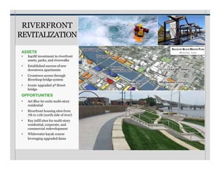 ASSETS
• $40M investment in riverfront
assets, parks, and riverwalks
• Established success of new
downtown apartments
• Crosstown access through
Riverloop bridge system
• Iconic upgraded 4th Street
bridge
OPPORTUNITIES
• Art Bloc 60 units multi-story
residential
• Riverfront housing sites from
7th to 11th (north side of river)
• Key infill sites for multi-story
residential, corporate, and
commercial redevelopment
• Whitewater kayak course
leveraging upgraded dams
RIVERFRONT
REVITALIZATION
 