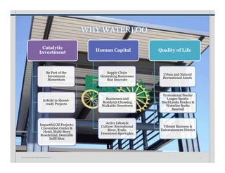 WHY WATERLOO
Catalytic
Investment
Be Part of the
Investment
Momentum
$180M in Shovel-
ready Projects
Impactful OZ Projects:
Convention Center &
Hotel, Multi-Story
Residential, Desirable
Infill Sites
Human Capital
Supply Chain
Generating Businesses
that Innovate
Businesses and
Residents Choosing
Walkable Downtown
Active Lifestyle
Culture: Recreational
River, Trails,
Downtown Sportsplex
Quality of Life
Urban and Natural
Recreational Assets
Professional Feeder
League Sports:
Blackhawks Hockey &
Waterloo Bucks
Baseball
Vibrant Business &
Entertainment District
W A T E R L O O • I N V E S T M E N T P R O S P E C T U S 3
 