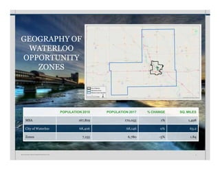 POPULATION 2010 POPULATION 2017 % CHANGE SQ. MILES
MSA 167,819 170,055 1% 1,498
City of Waterloo 68,406 68,146 0% 63.2
Zones 7,155 6,780 -5% 1.84
GEOGRAPHY OF
WATERLOO
OPPORTUNITY
ZONES
W A T E R L O O • I N V E S T M E N T P R O S P E C T U S 4
 