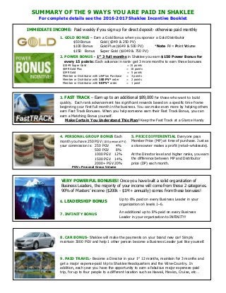 SUMMARY OF THE 9 WAYS YOU ARE PAID IN SHAKLEE
For complete details see the 2016-2017 Shaklee Incentive Booklet
8. CAR BONUS- Shaklee will make the payments on your brand new car! Simply
maintain 3000 PGV and help 1 other person become a Business Leader just like yourself.
9. PAID TRAVEL- Become a Director in your 1st
12 months, maintain for 3 months and
get a major expense-paid trip to Shaklee Headquarters and the Wine-Country. In
addition, each year you have the opportunity to earn a fabulous major expenses-paid
trip, for up to four people to a different location such as Hawaii, Mexico, Cruise, etc…
3. FAST TRACK – Earn up to an additional $89,000 for those who want to build
quickly. Each rank advancement has significant rewards based on a specific time frame
beginning your first full month in the business. You can make even more by helping others
earn Fast Track Bonuses. When you help someone earn their Fast Track Bonus, you can
earn a Matching Bonus yourself.
Make Certain You Understand This Plan! Keep the Fast Track at a Glance Handy
2. POWER BONUS - 1st
3 full months in Shaklee you earn $150 Power Bonus for
every 15 points: Each advance in rank- get 3 more months to earn these bonuses
$1049 Super Gold = 15 points
$649 Gold Plus = 10 points
$349 Gold = 5 points
Member or Distributor with LifePlan Purchase = 3 points
Member or Distributor with 100 PV* order = 2 points
Member or Distributor with 50 PV* order = 1 point
1. GOLD BONUS – Earn a Gold Bonus when you sponsor a Gold Distributor
$50 Bonus Gold ($349 & 250 PV)
$100 Bonus Gold Plus ($649 & 500 PV) *Note- PV = Point Volume
$150 Bonus Super Gold ($1049 & 750 PV)
IMMEDIATE INCOME: Paid weekly if you sign up for direct deposit- otherwise paid monthly
VERY POWERFUL BONUSES! Once you have built a solid organziation of
Business Leaders, the majority of your income will come from these 2 categories.
90% of Masters’ income ($200k - $1M+ annually) comes from these bonuses!
Up to 6% paid on every Business Leader in your
organization on levels 1–6.
An additional up to 8% paid on every Business
Leader in your organization to INFINITY!
6. LEADERSHIP BONUS
BONUS
7. INFINITY BONUS
5. PRICE DIFFERENTIAL Everyone pays
Member Price (MP) at time of purchase. Just as
a storeowner makes a profit (retail–wholesale).
At the Director level and higher ranks, you earn
the difference between MP and Distributor
price (DP) each month.
4. PERSONAL GROUP BONUS Each
month you have 250 PGV (100 personal PV)
your commission is: 250 PGV 4%
500 PGV 8%
1000 PGV 12%
1500 PGV 14%
2000+ PGV 20%
PGV= Personal Group Volume
 