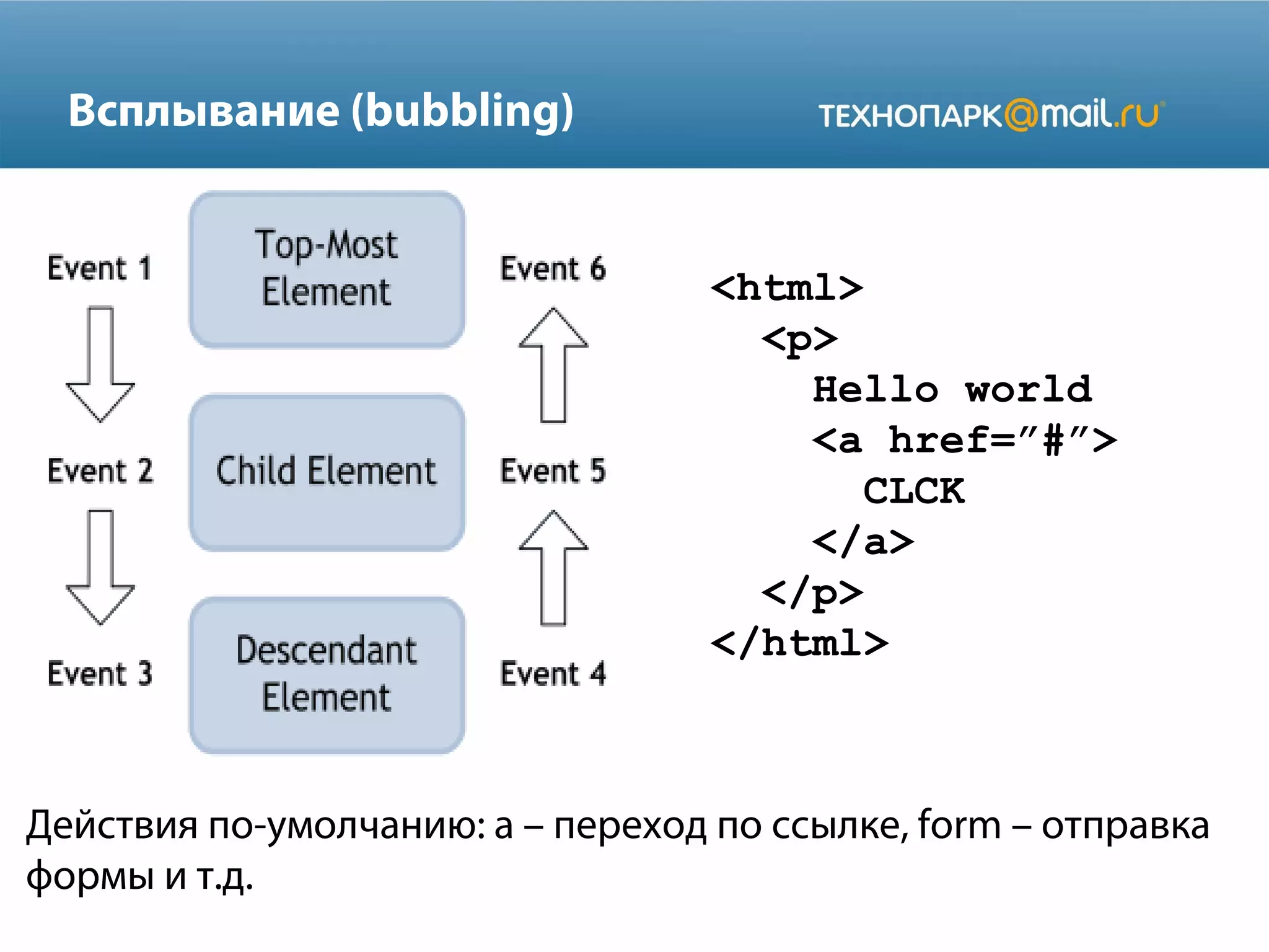 Всплывание (bubbling)
Действия по-умолчанию: a – переход по ссылке, form – отправка
формы и т.д.
<html>
<p>
Hello world
<a href=”#”>
CLCK
</a>
</p>
</html>
 