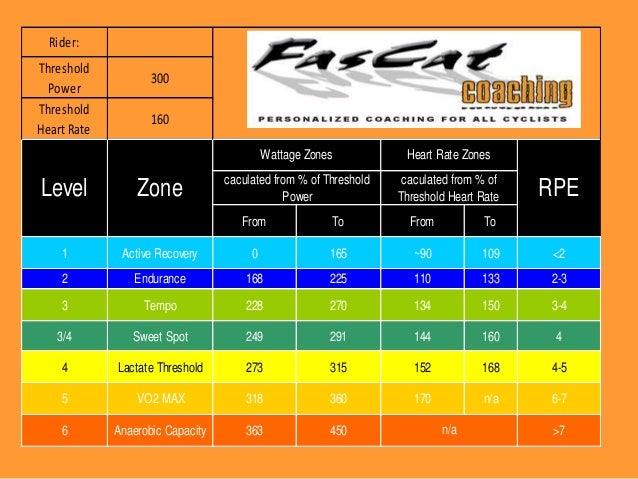 indoor cycling program