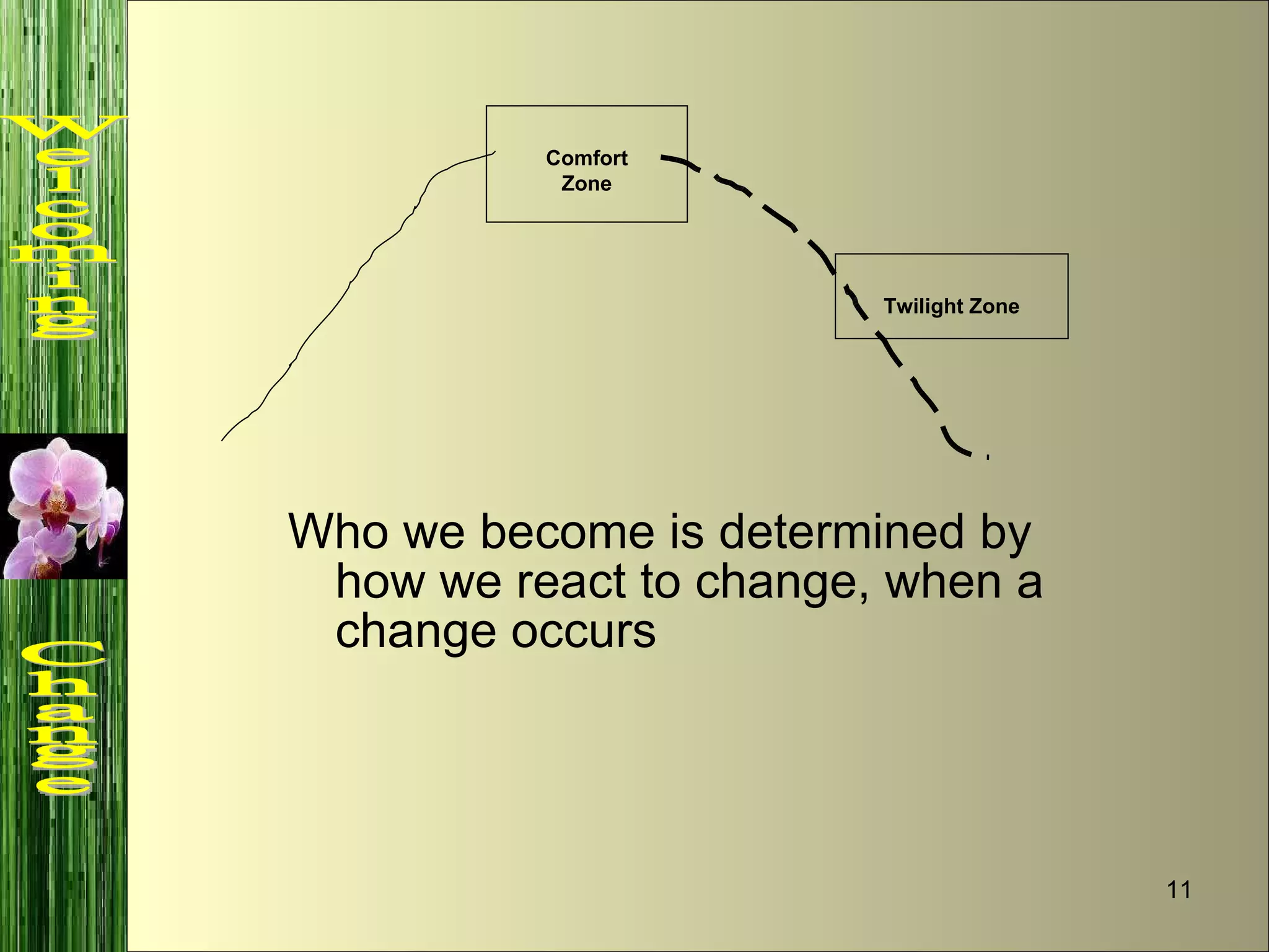 Who we become is determined by how we react to change, when a change occurs Comfort Zone Twilight Zone Welcoming  Change 