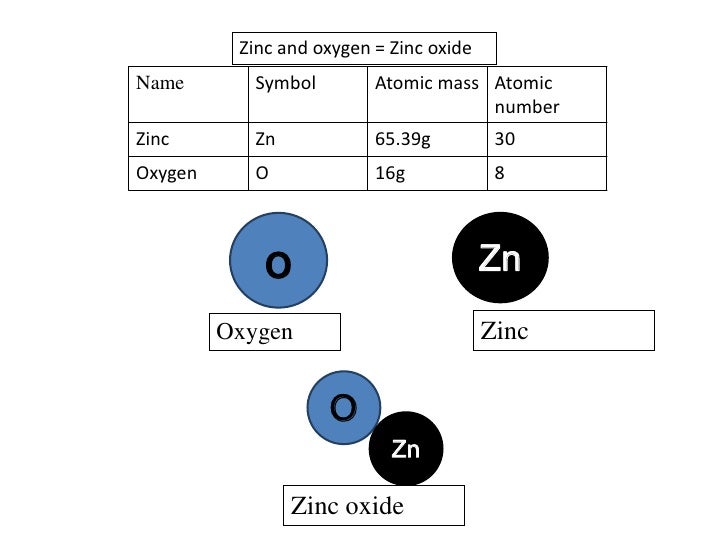 9 Wi U2019s Compounds
