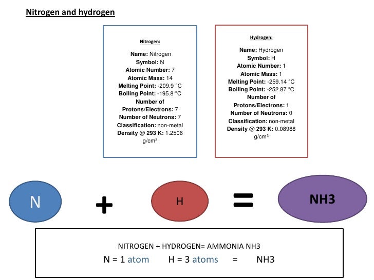 9 wis compounds hydrogen compounds