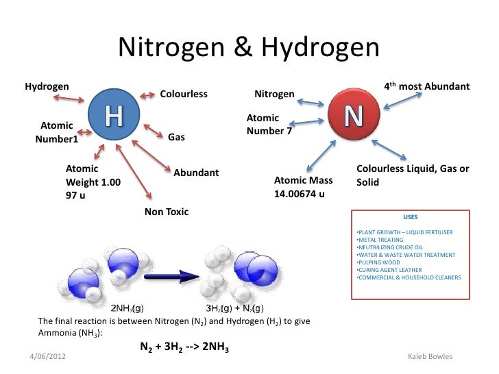 9 wi’s compounds