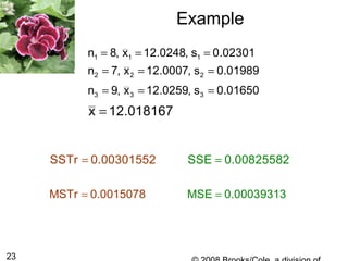 23
Example
SSTr 0.00301552= SSE 0.00825582=
MSTr 0.0015078= MSE 0.00039313=
1 1 1n 8, x 12.0248, s 0.02301= = =
3 3 3n 9, x 12.0259, s 0.01650= = =
2 2 2n 7, x 12.0007, s 0.01989= = =
x 12.018167=
 