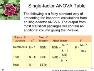 31
Single-factor ANOVA Table
The following is a fairly standard way of
presenting the important calculations from
an single-factor ANOVA. The output from
most statistical packages will contain an
additional column giving the P-value.
 