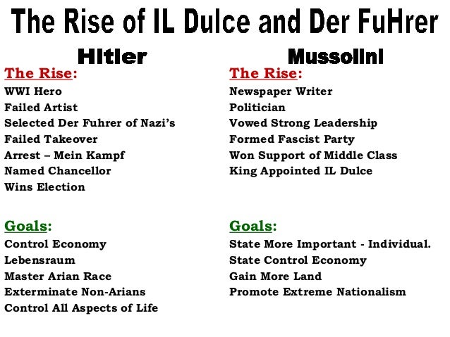 Flow Chart Of Hitler S Rise To Power