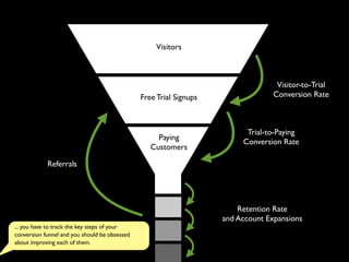 Visitors
Free Trial Signups
Paying
Customers
Visitor-to-Trial
Conversion Rate
Trial-to-Paying
Conversion Rate
... you have to track the key steps of your
conversion funnel and you should be obsessed
about improving each of them.
Retention Rate
and Account Expansions
Referrals
 