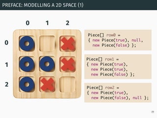 PREFACE: MODELLING A 2D SPACE (1)
77
0 1 2
0
1
2
Piece[] row0 =
{ new Piece(true), null,
new Piece(false) };
Piece[] row1 ...