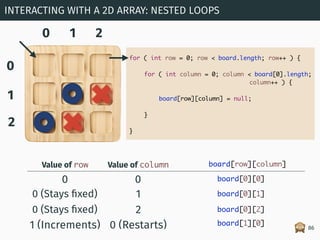 🙈
INTERACTING WITH A 2D ARRAY: NESTED LOOPS
86
Value of row Value of column board[row][column]
0 0
1
board[0][0]
0 (Stays ...