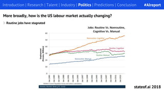 Introduction | Research | Talent | Industry | Politics | Predictions | Conclusion
More broadly, how is the US labour marke...