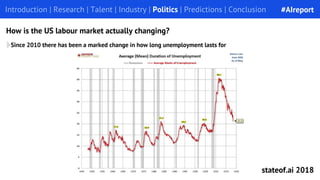 Introduction | Research | Talent | Industry | Politics | Predictions | Conclusion
How is the US labour market actually cha...