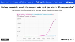 Introduction | Research | Talent | Industry | Politics | Predictions | Conclusion
Do huge productivity gains in the comput...