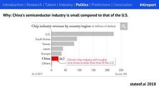 Introduction | Research | Talent | Industry | Politics | Predictions | Conclusion
Why: China’s semiconductor industry is s...