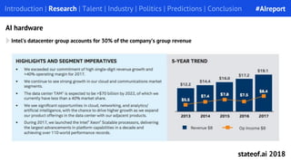 Intel’s datacenter group accounts for 30% of the company’s group revenue
Introduction | Research | Talent | Industry | Pol...