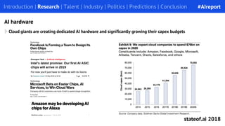Cloud giants are creating dedicated AI hardware and significantly growing their capex budgets
Introduction | Research | Ta...