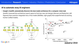 Google’s AutoML automatically discovers the best model architecture for a computer vision task
Introduction | Research | T...