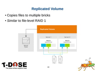 10
● Copies files to multiple bricks
● Similar to file-level RAID 1
Replicated Volume
 