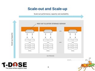 6
Scale-out and Scale-up
 