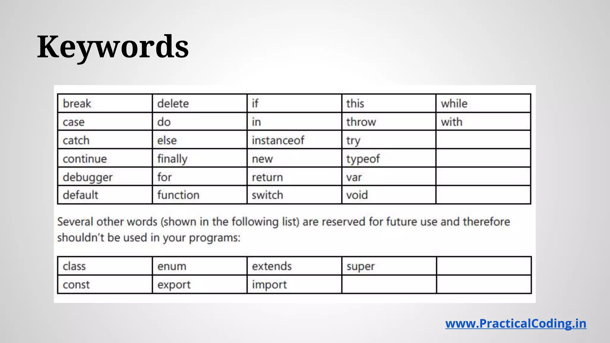 Keywords www.PracticalCoding.inwww.PracticalCoding.in 