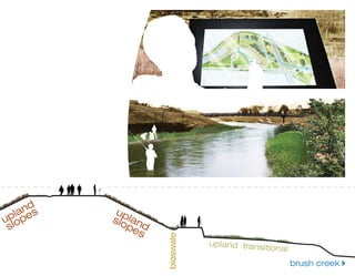 d
   lanes    up
upop       slo lan
 sl           pe d
                 s
                     bioswale




                                upland transit
                                              ional
                                                      brush creek
 