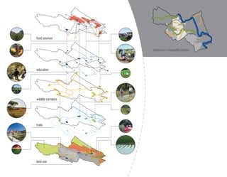 food sources


                     stream classification




education




wildlife corridors




trails




land use
 