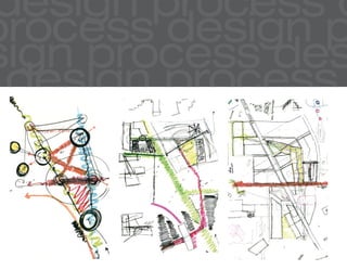 design process d
process design p
sign process des
 design process
 
